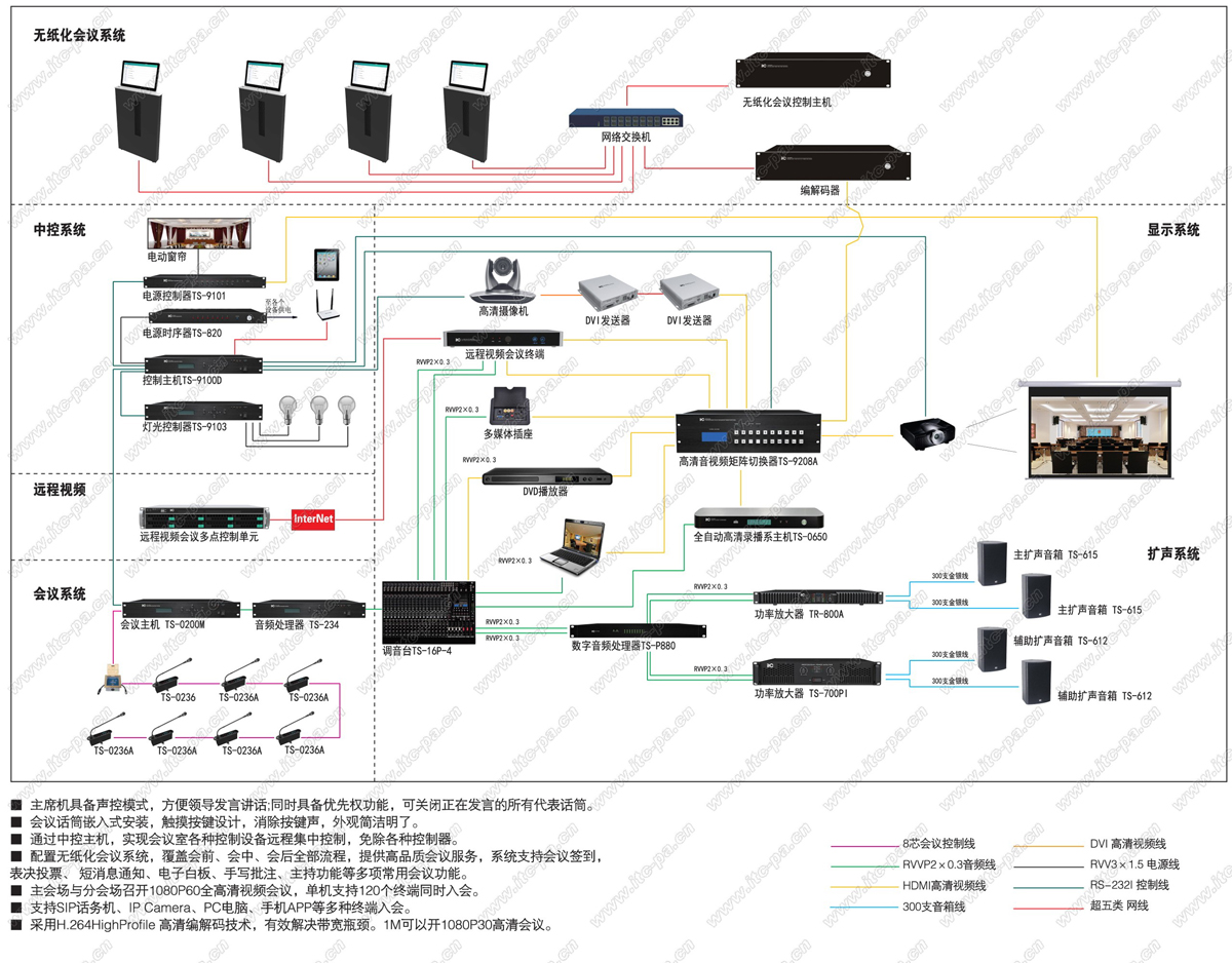 大型會議室應(yīng)用方案.jpg