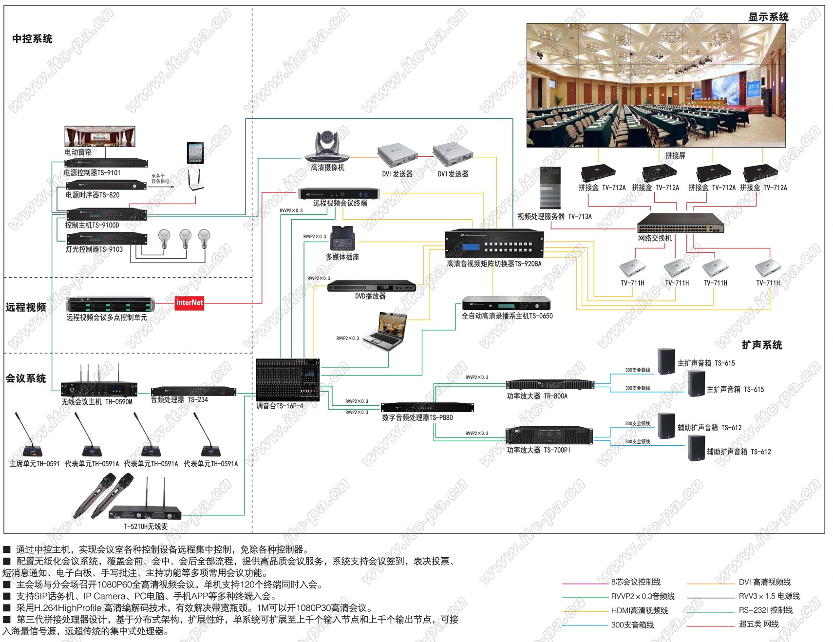 多功能廳應(yīng)用方案.jpg