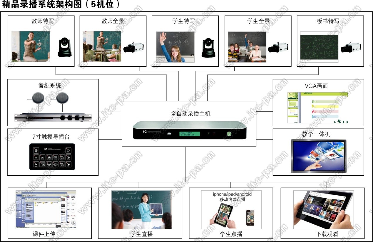 精品录播系统架构图