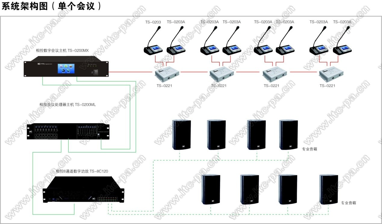 相控数字会议系统--系统架构图（单个会议）