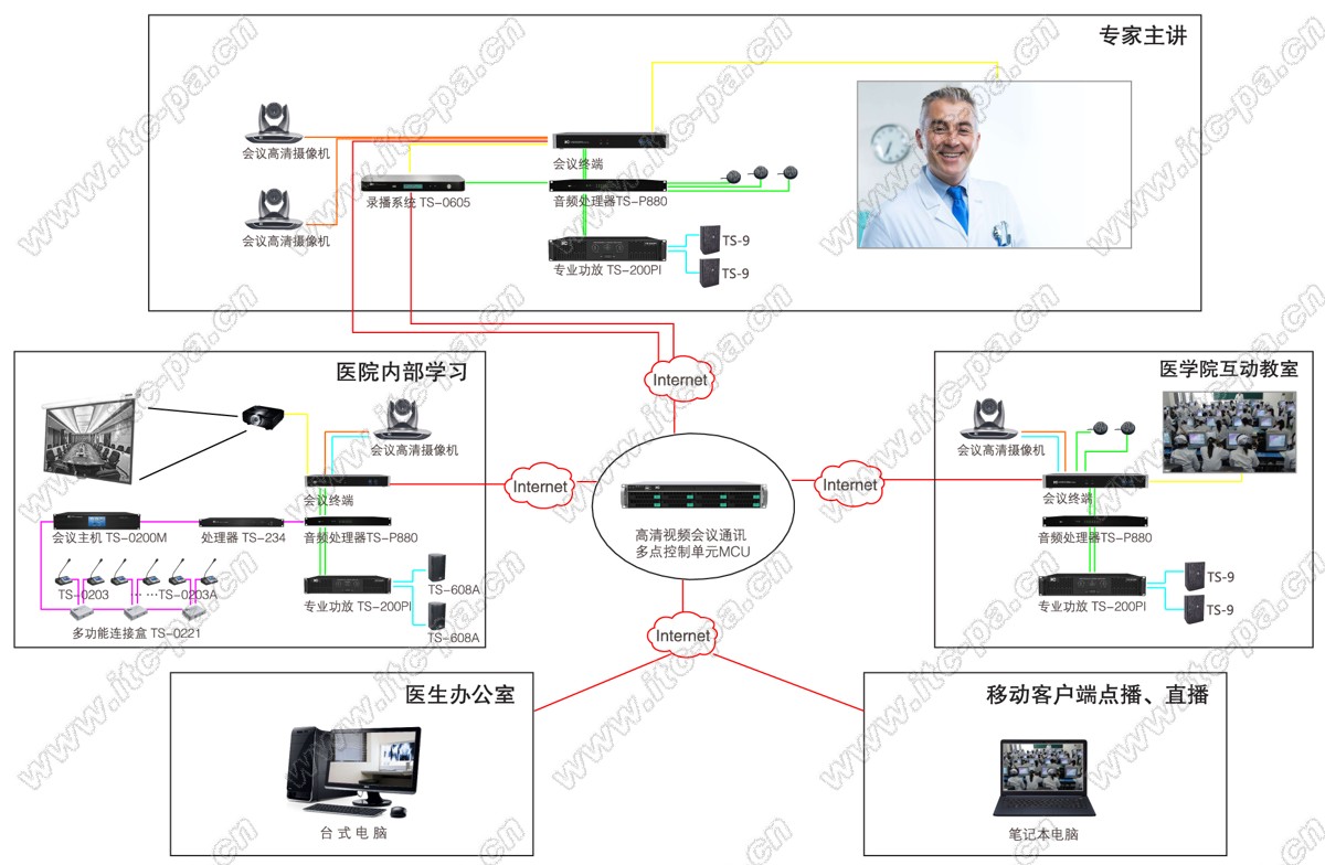 医疗示教系统解决方案图.jpg