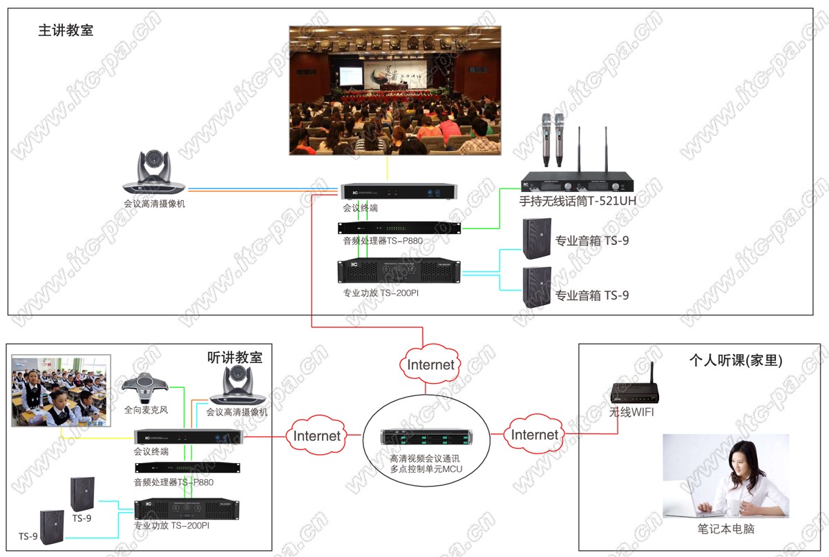 学校教育机构系统解决方案图.jpg