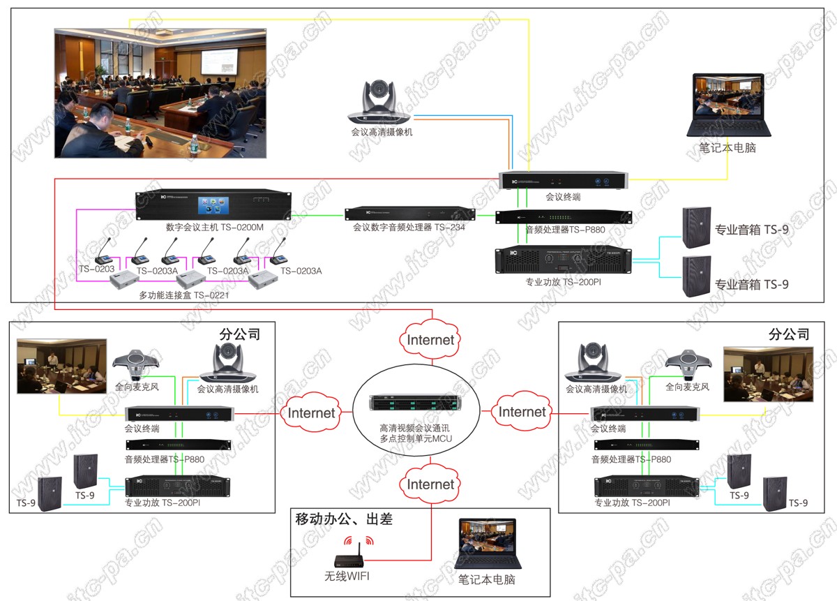 企业 跨国公司系统解决方案图.jpg