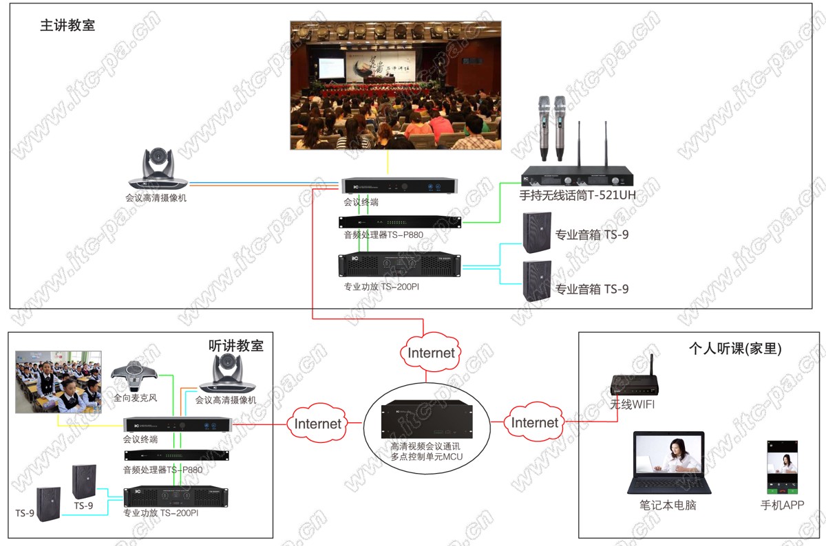 学校教育机构系统解决方案图(可兼容).jpg