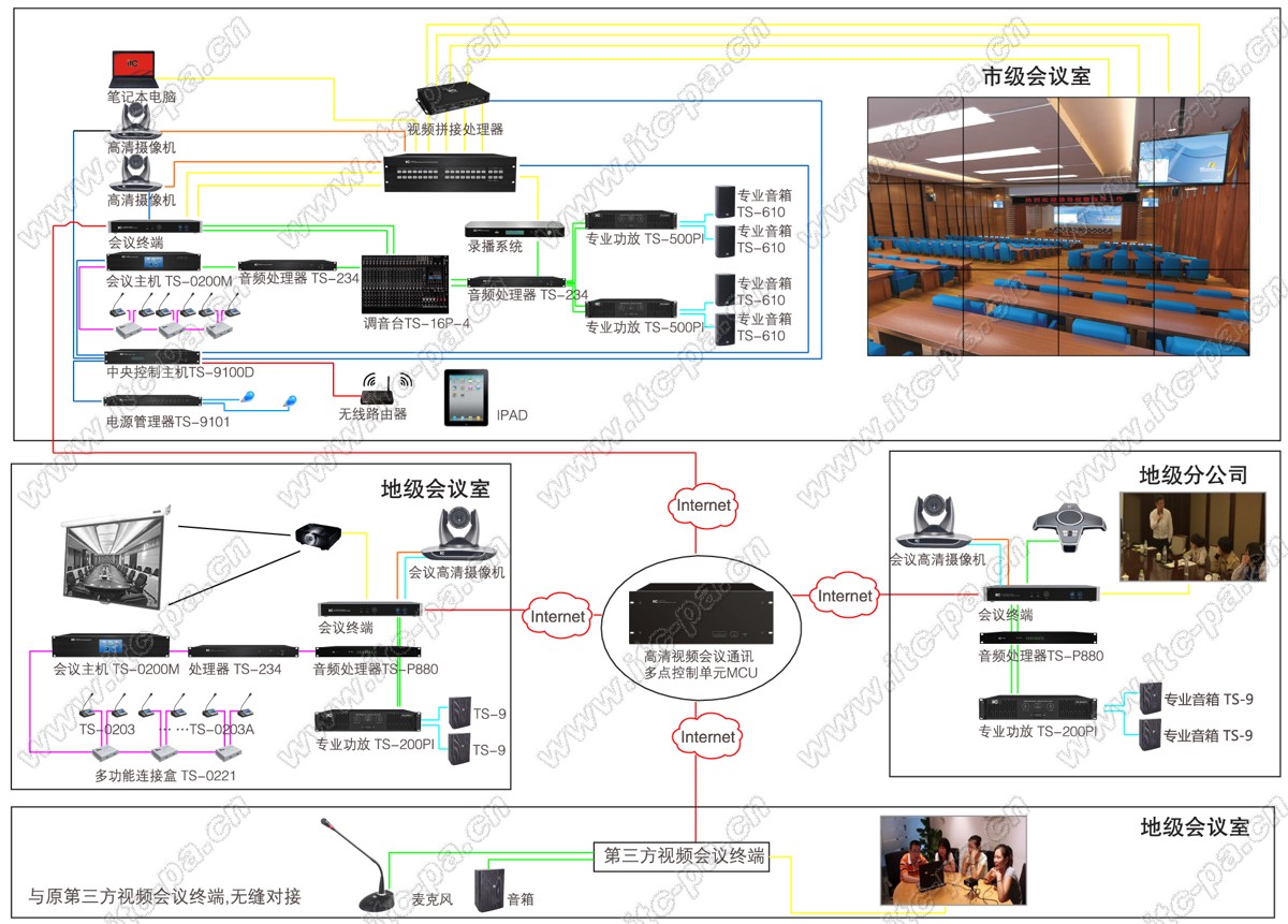 政府机构系统解决方案图(可兼容).jpg