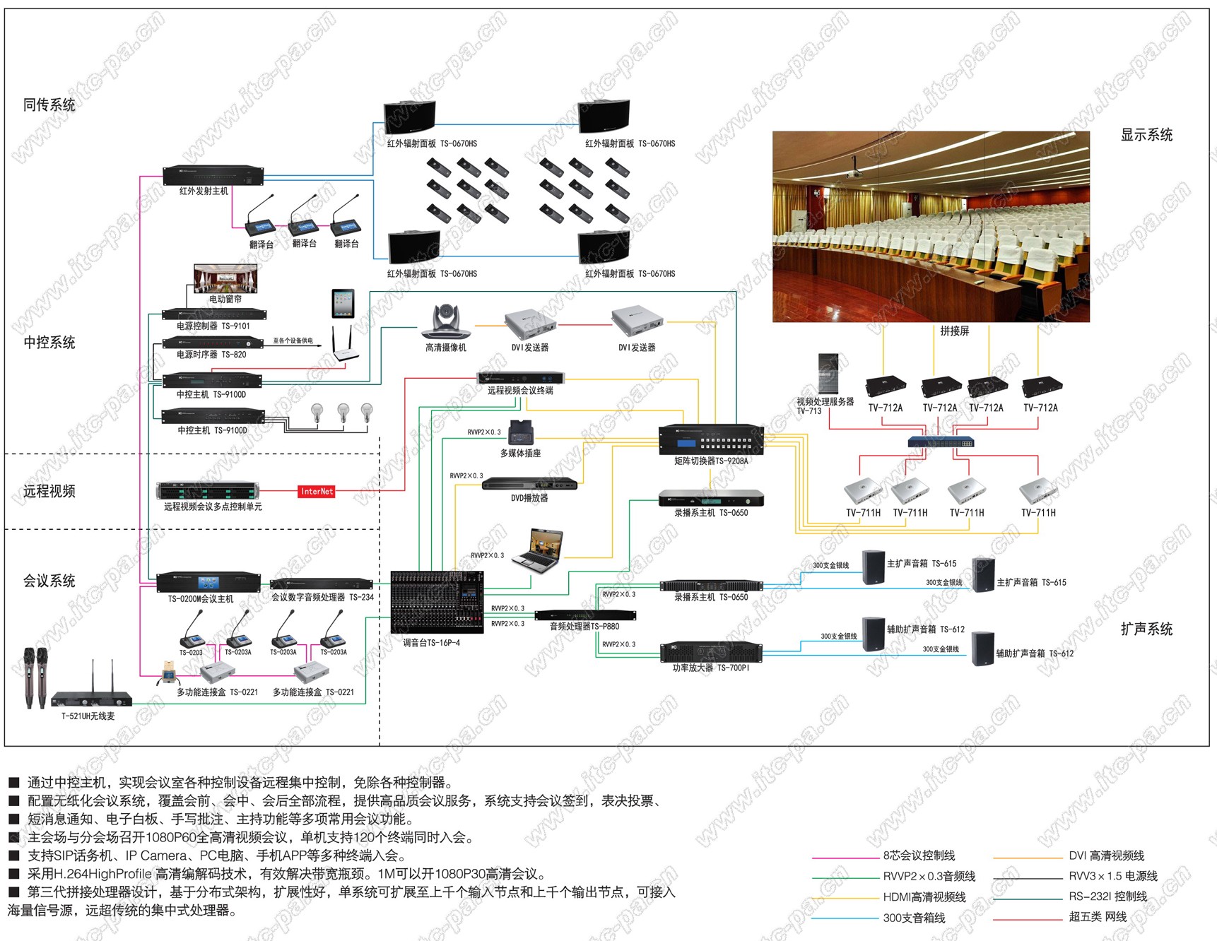 礼堂 报告厅应用方案.jpg