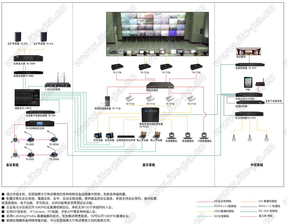 指挥中心应用方案.jpg