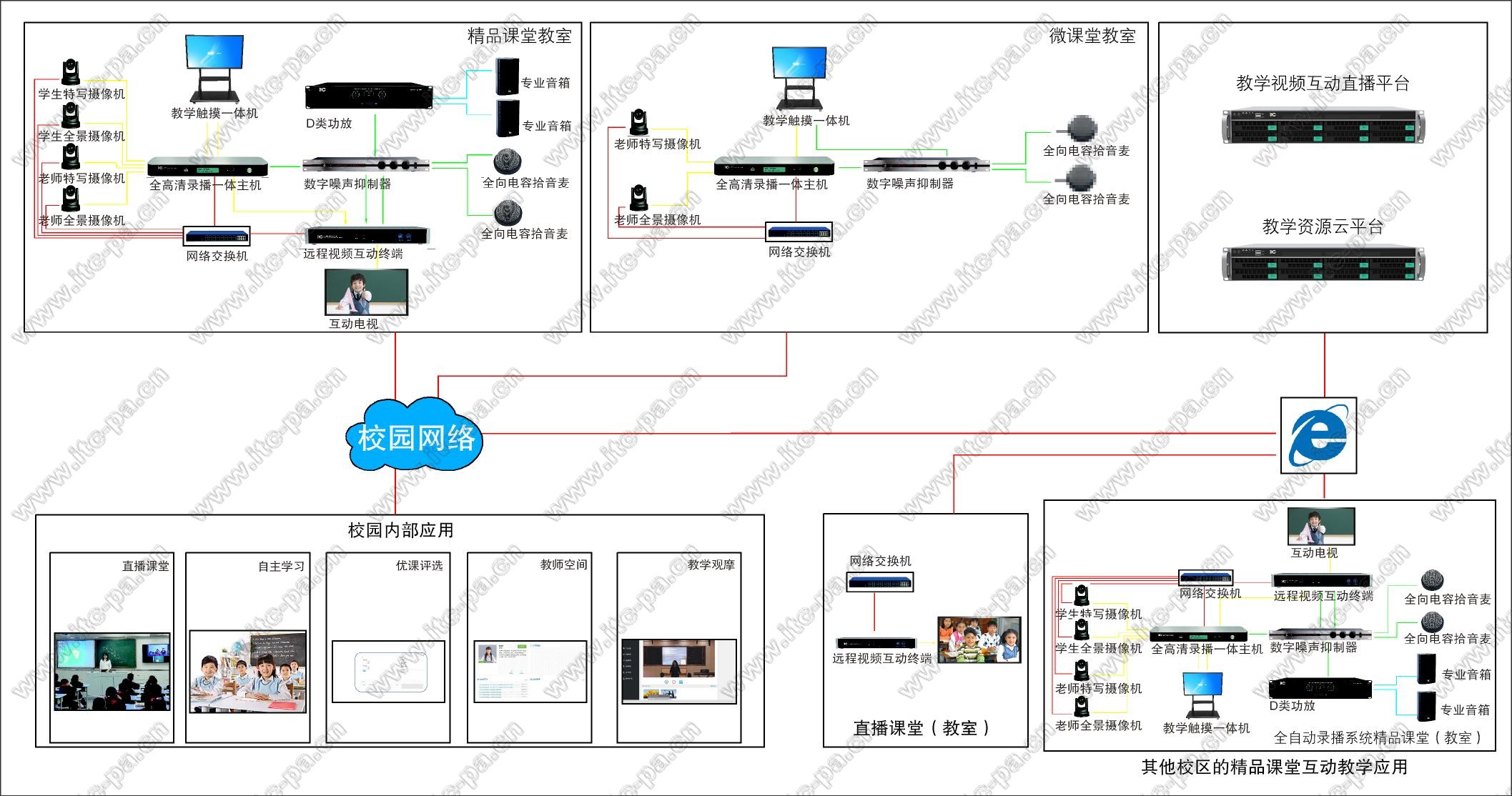 专递课堂(在线课堂)录播系统建设示意图.jpg