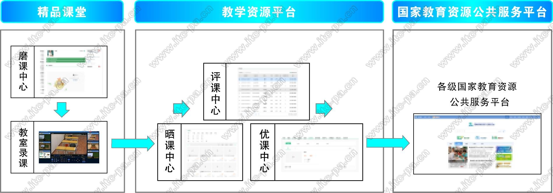 一师一优课、一课一名师解决方案.jpg