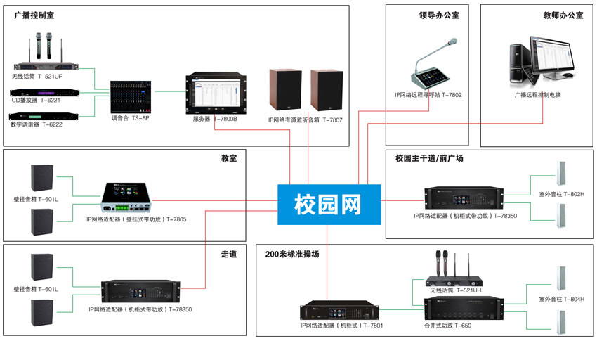 小学应用系统图.jpg