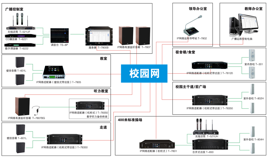 中学应用系统图.jpg