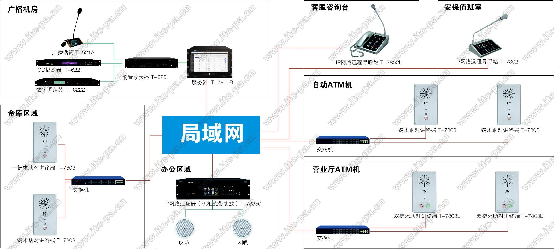 银行（双向对讲）应用方案系统图.jpg