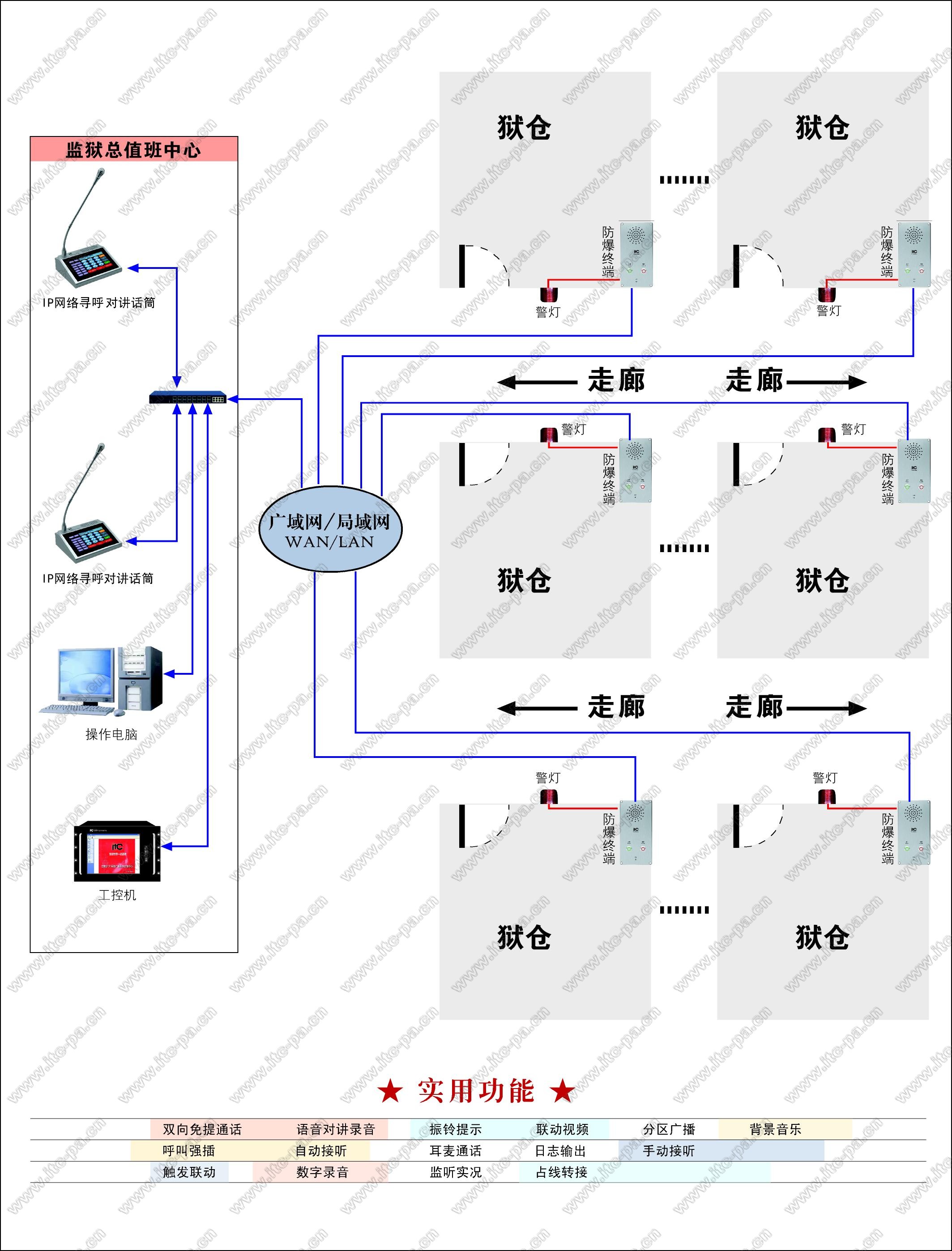 监狱双向对讲语音通讯系统拓扑图.jpg