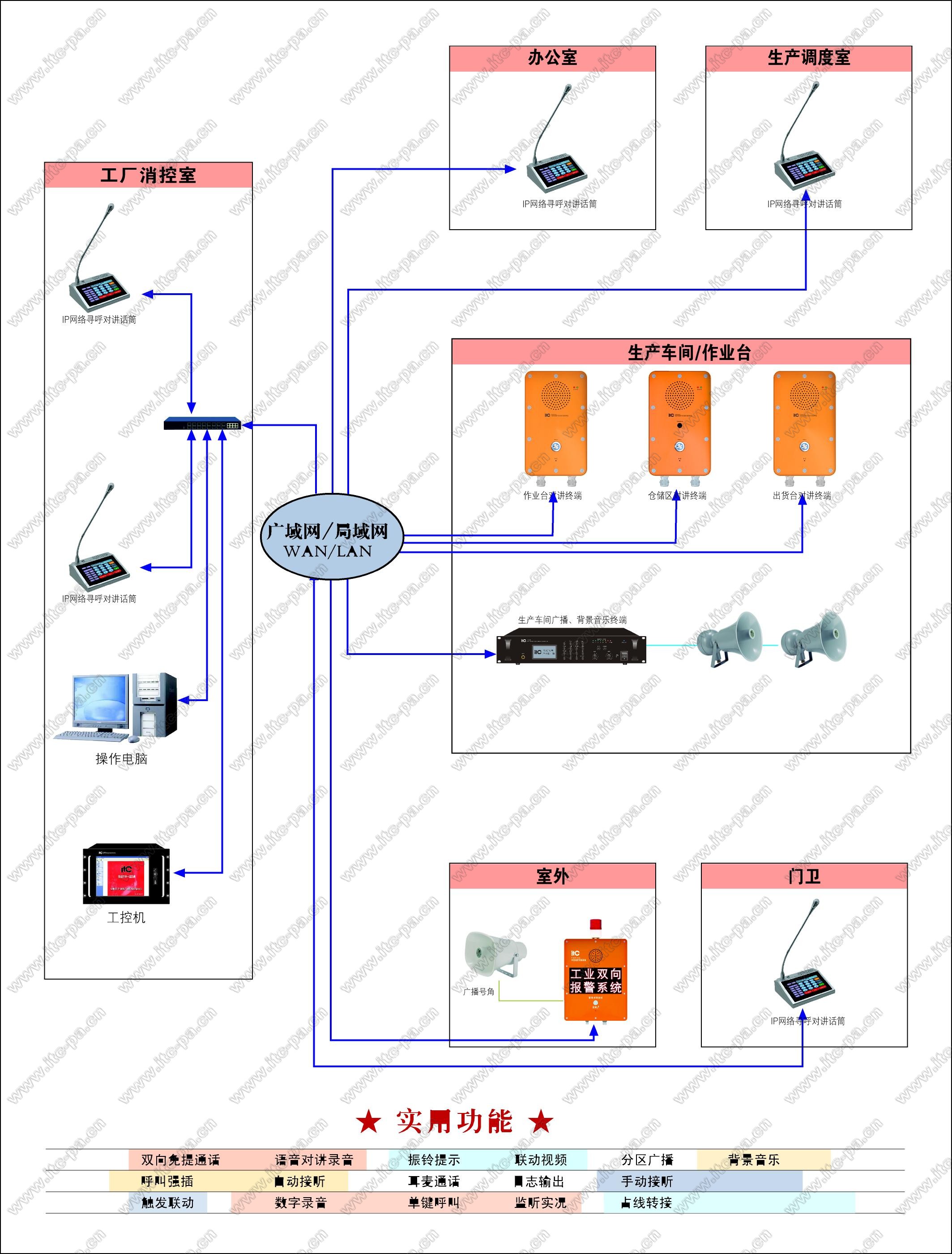 工业双向对讲语音通讯系统拓扑图.jpg