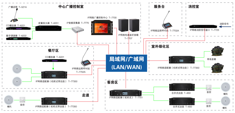 酒店广播应用方案图.jpg