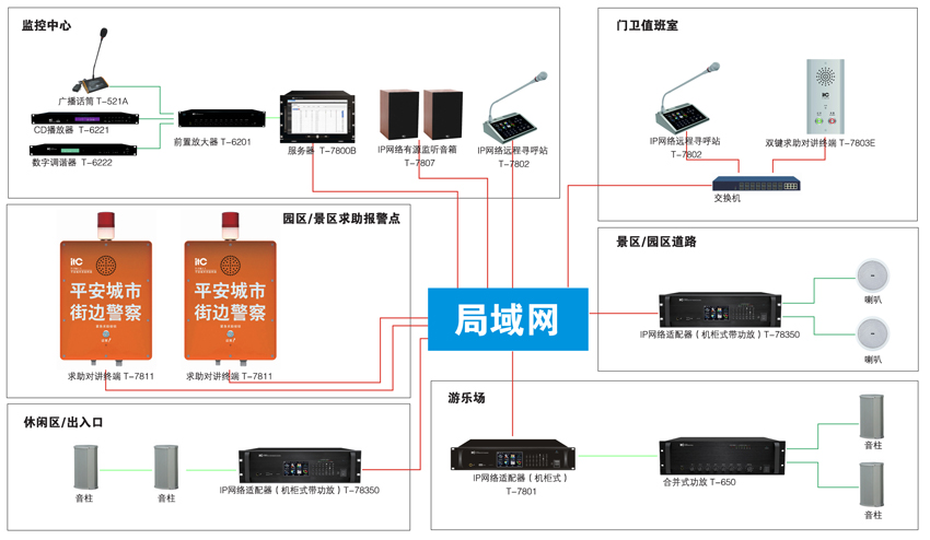 公园景区广播 双向对讲应用方案图.jpg