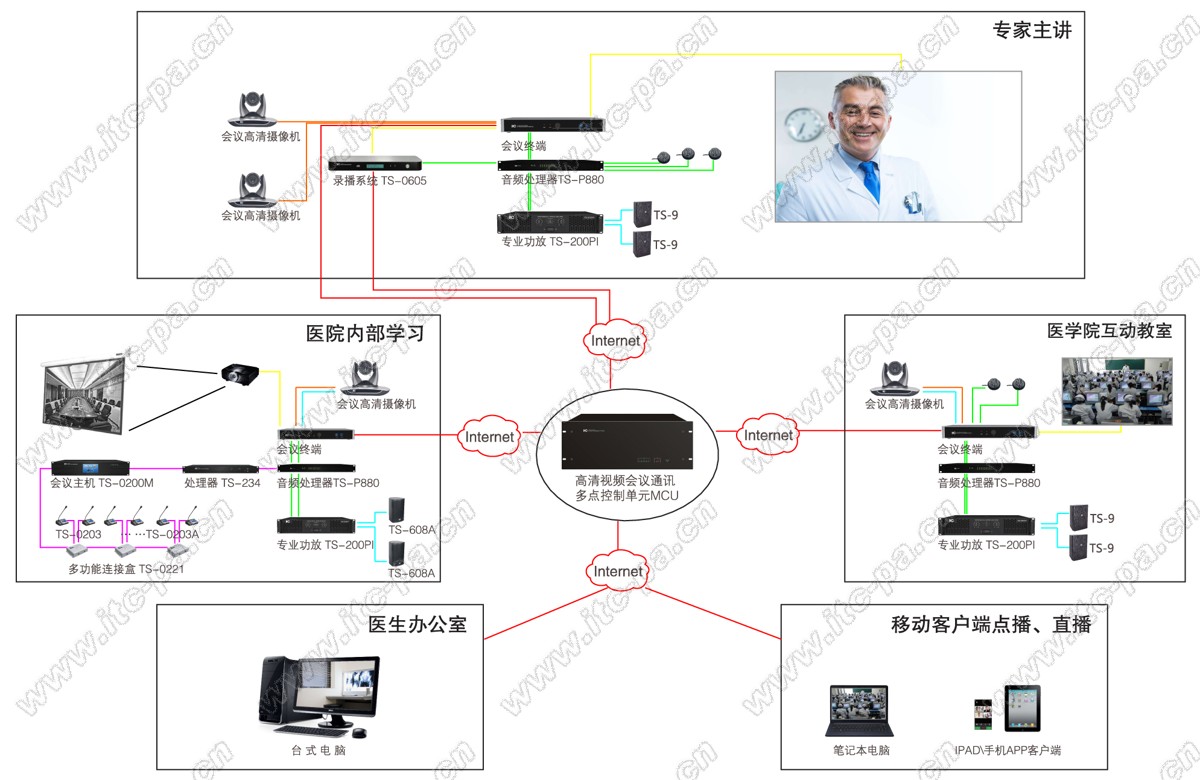 智慧医疗系统解决方案图(可兼容).jpg