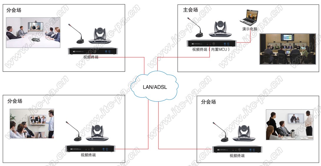 可兼容视频会议系统架构图-2.jpg