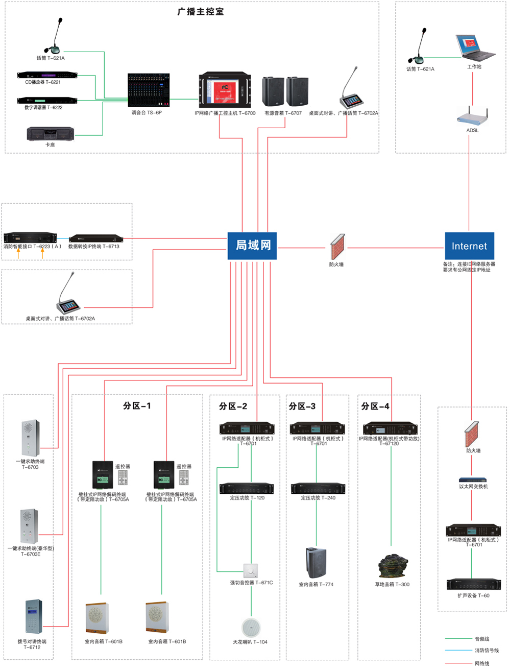 IP网络广播系统拓扑图 67系列经典版.jpg