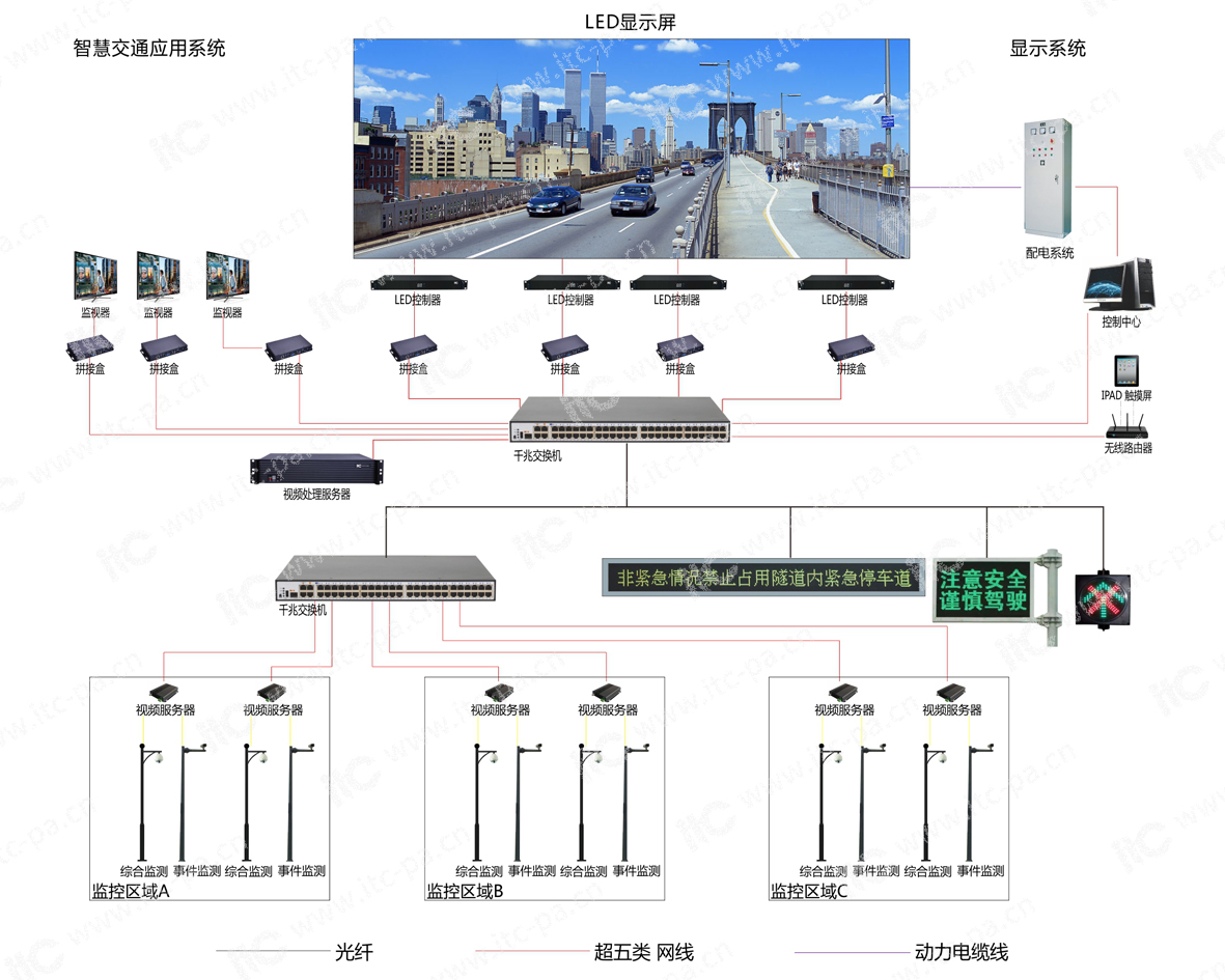 智慧交通LED显示屏应用系统.docx