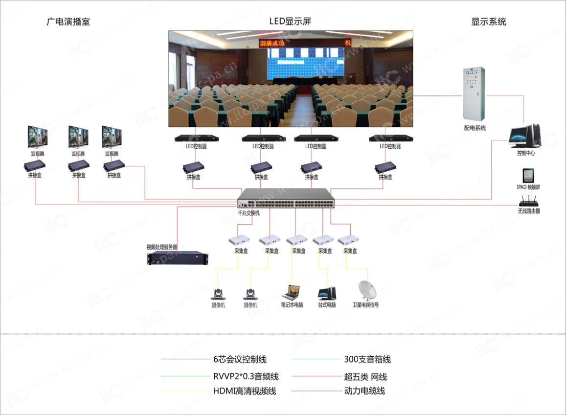 广电系统解决方案.docx