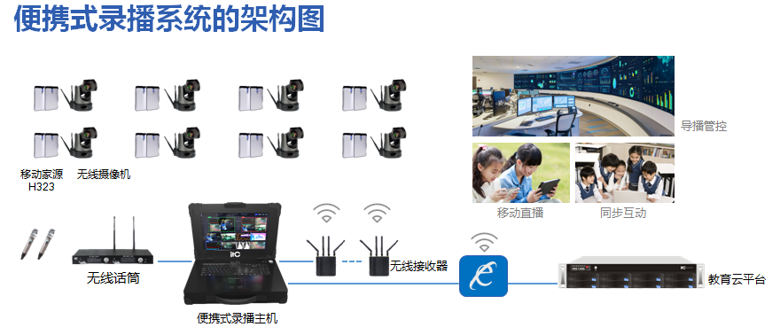 舞台演出无线便携式录播系统应用方案.docx