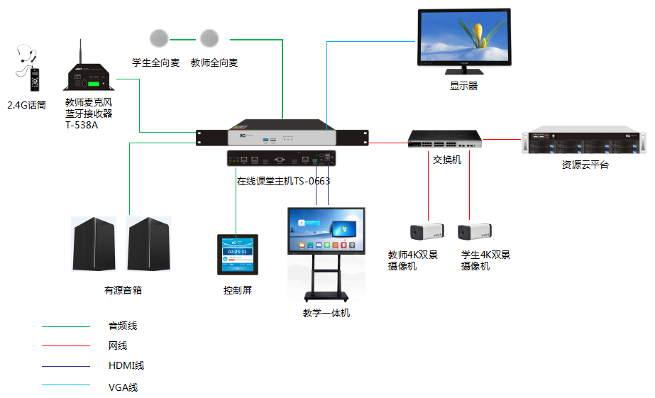 双师课堂在线课堂录播系统应用方案.docx