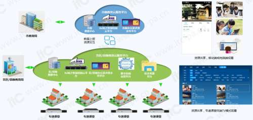 itc名校网络课堂智慧校园平台解决方案.docx