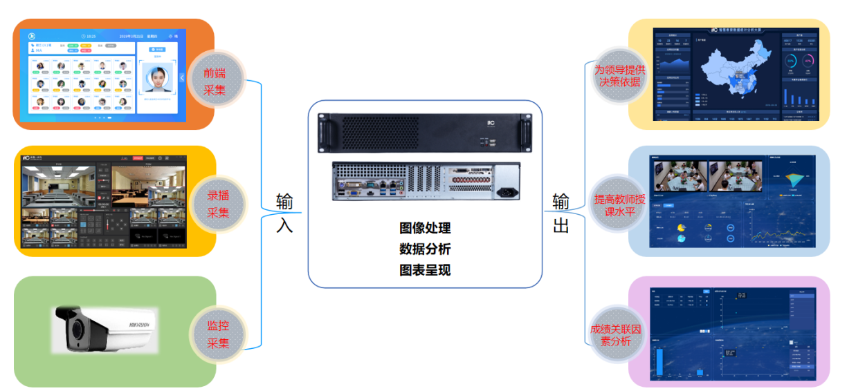 让AI走进课堂：itc智慧校园之未来教学AI分析平台.docx