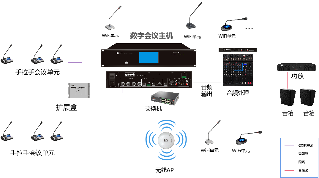 百科词条——数字会议系统定稿.docx