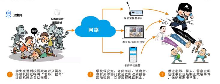 【讯  第1405期】拒绝校园欺凌！itc校园防欺凌解决方案助力学校防范和遏制各类安全事件发生！.docx