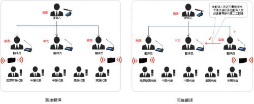 itc同声传译系统百度百科词条.docx