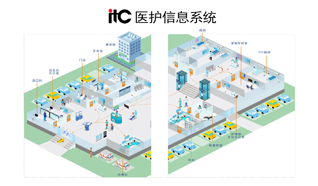 百科词条-医护信息化系统---反馈.docx