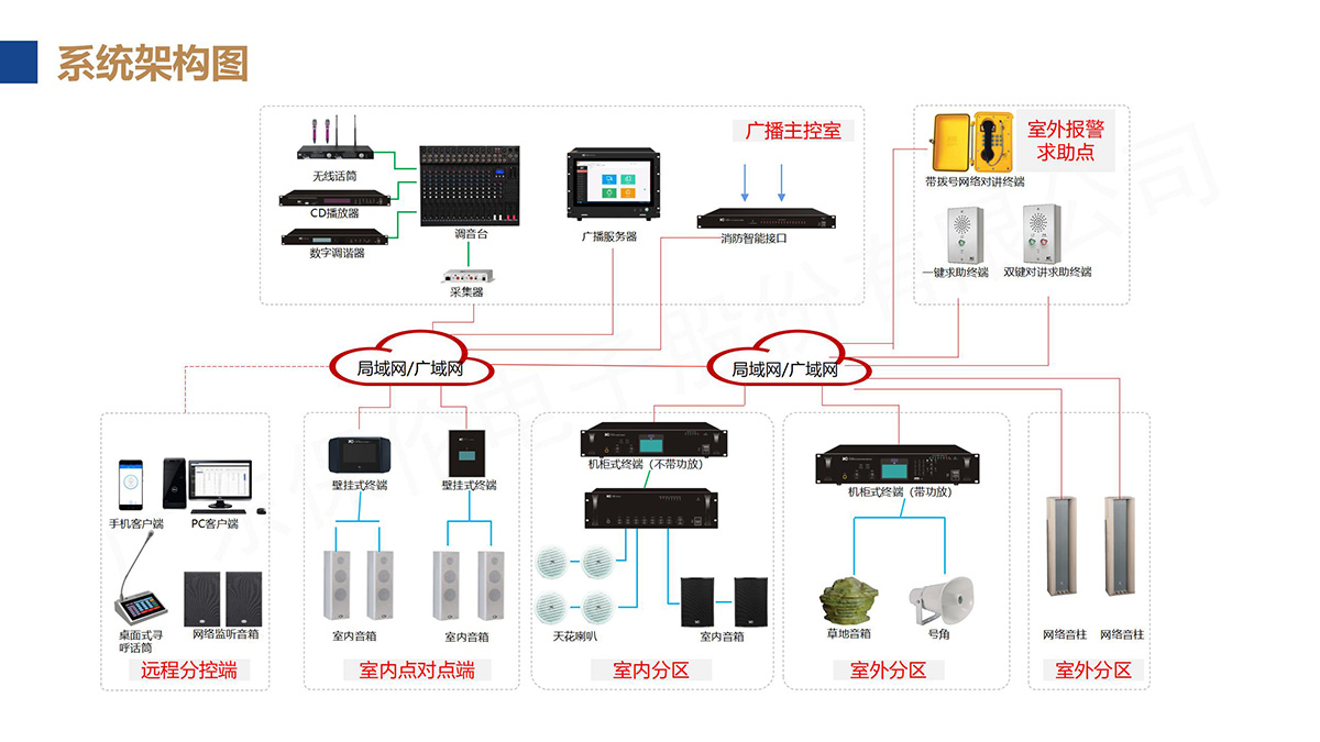 itc-77IP广播系统-产品介绍PPT（不可外发）_01.jpg