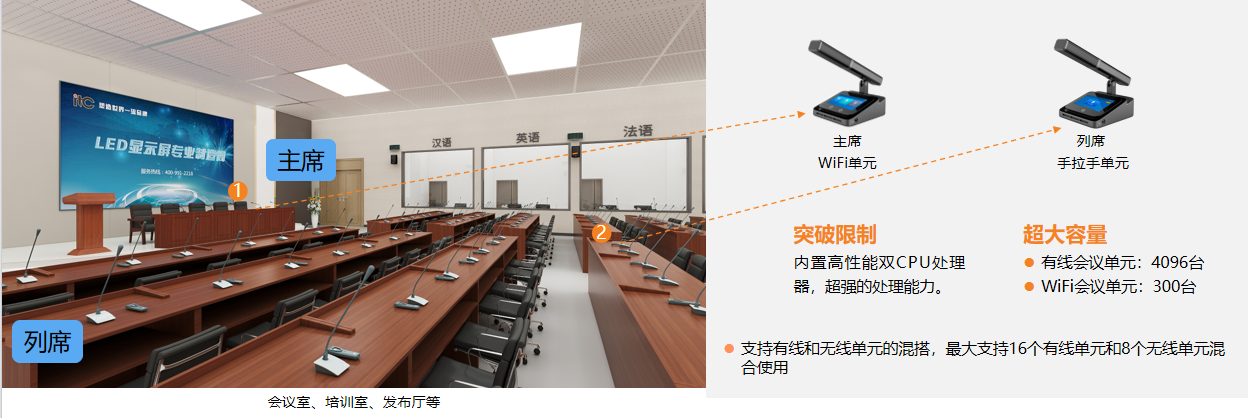 一线数字会议品牌推荐｜itc保伦股份国产化方案，赋能高端政务智慧会务.docx